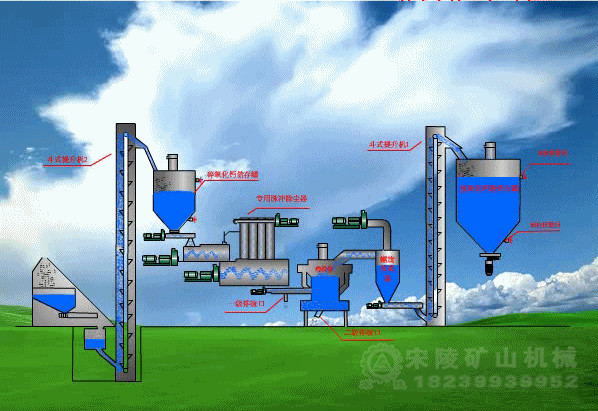 氫氧化鈣生產(chǎn)線